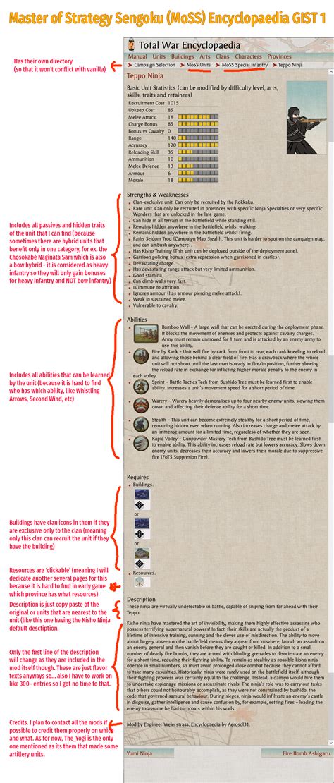 Master of Strategy Sengoku (MoSS) Encyclopedia .